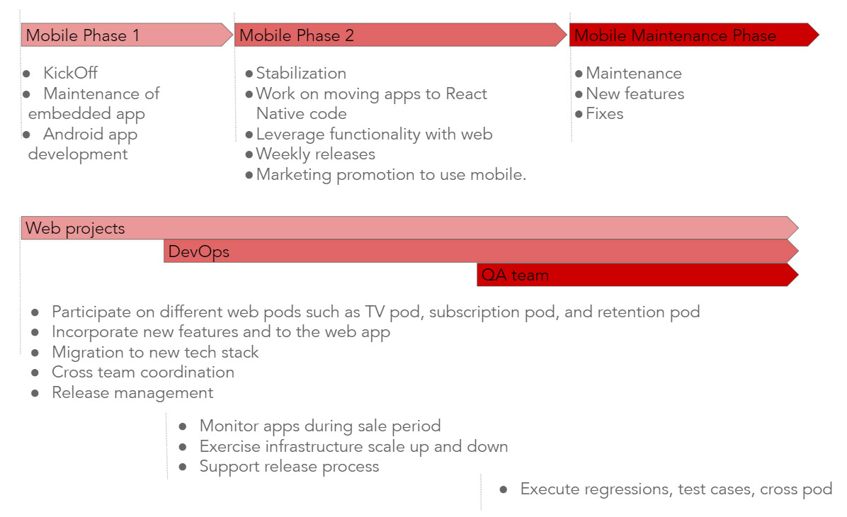 Project plan